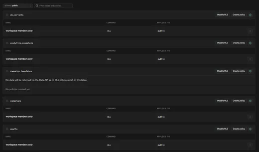 Full-Stack AI Outreach SaaS — row-level security