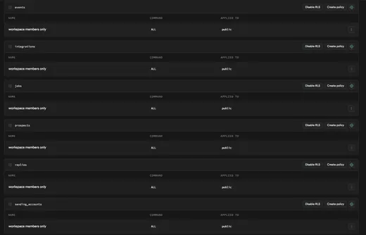 Full-Stack AI Outreach SaaS — RLS policies