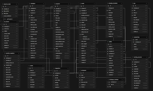Full-Stack AI Outreach SaaS — Supabase schema
